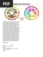 Diet Chart For Peptic Ulcer Patient, Peptic Ulcer Diet Chart - Lybrate.