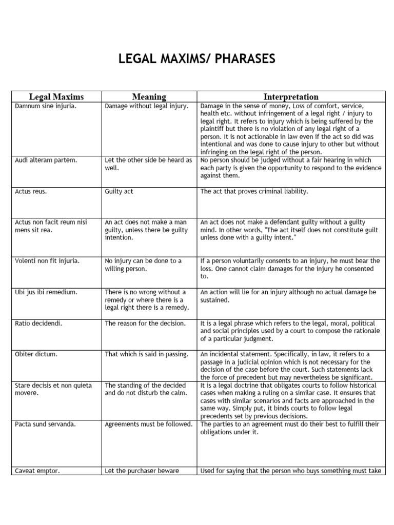 Legal Maxims PDF