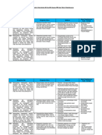 Analisis Keterkaitan KI Dan KD Dengan IPK Dan Materi Pembelajaran B