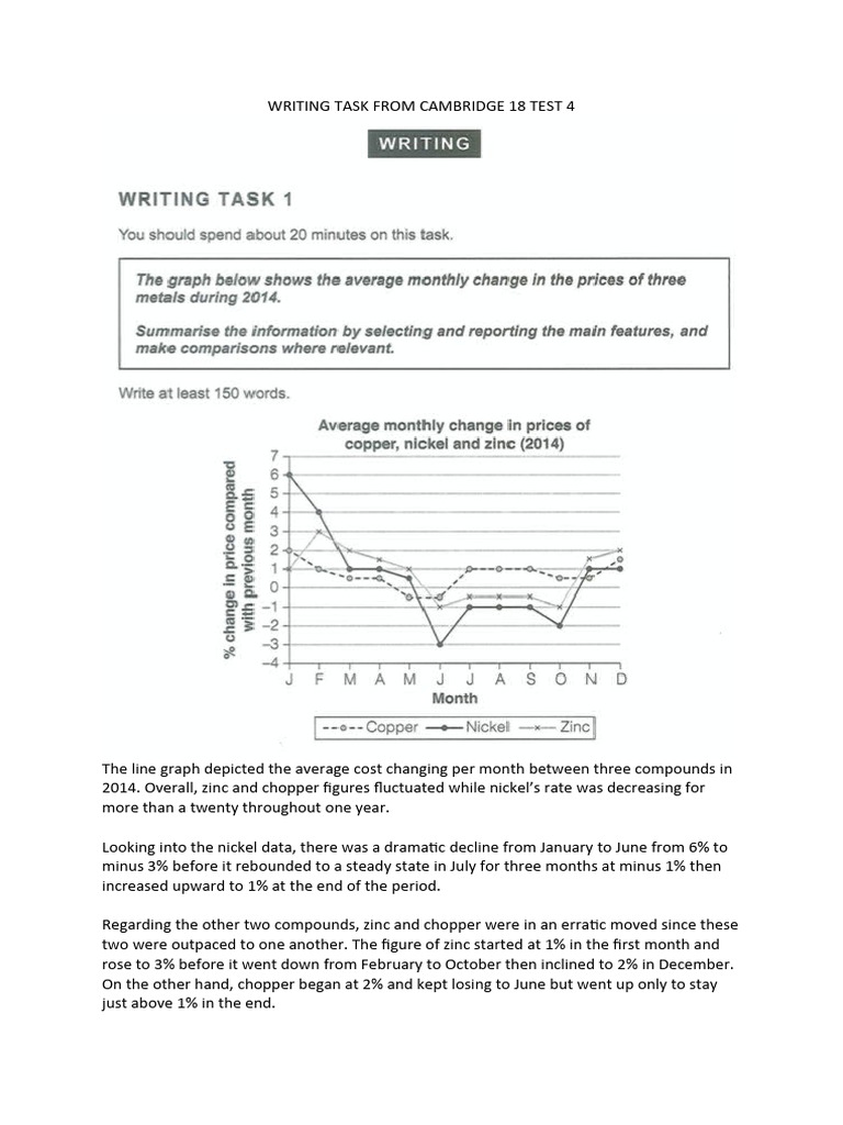 Writing Task From Cambridge 18 Test 4 | PDF