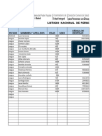 Listado de Personas Amputadas 2023 Urdaneta