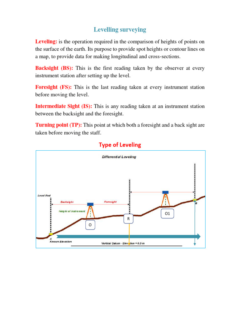 Surveying 2 | PDF