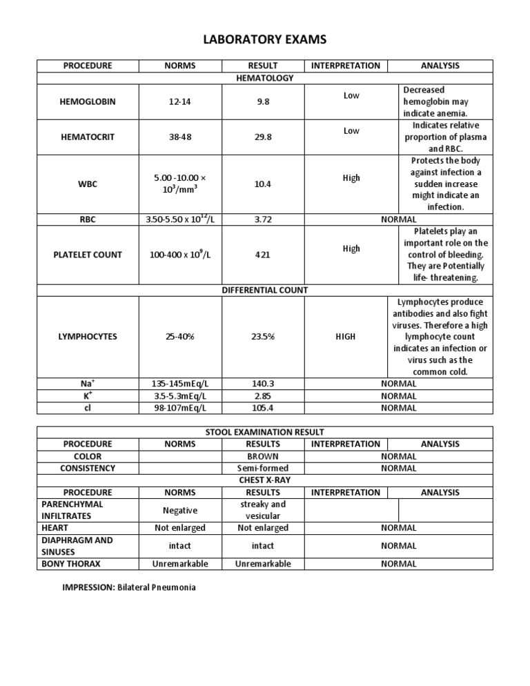 Laboratory Exam Results and Analysis | PDF | Self-Improvement