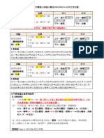 2021 大學個人申請 人力-0323