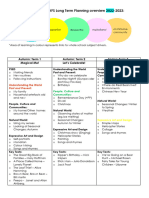 Eyfs Yearly Overview 2022 2023