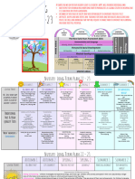 Nursery Curriculum Overview For September 2022 PDF