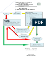 Alur-Pelayanan-Penyakit-Tidak-Menular-PTM-Di-Puskesmas (1)