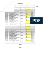 Peredaran Usaha 2022