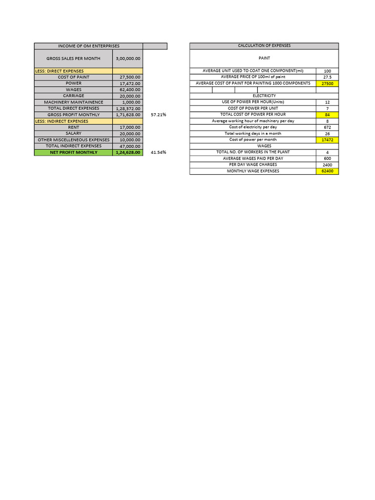 Monthly Expense Calculation for OM Enterprises | PDF