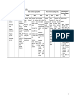 Format Matriks UKL-UPL PT