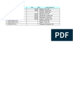 Daftar Pembuatan SK GTY 2020