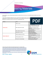 Trouble Shooting Guideline For Injection Molding-NYLON-6 DSM