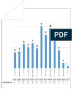 NSB - Manpower Histogram