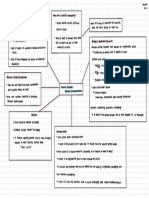 Amy Kim - Capstone Mindmap