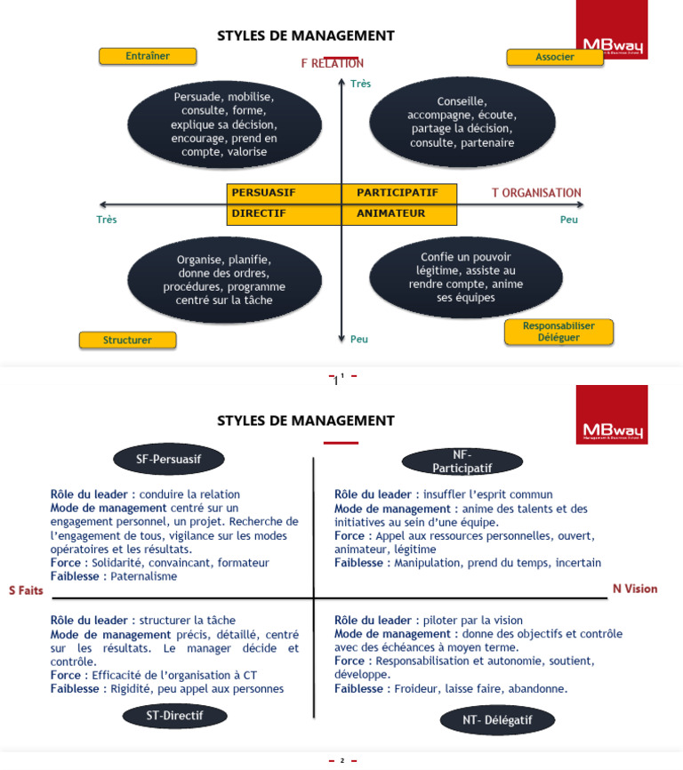 Les 4 styles de management efficaces | PDF | Direction