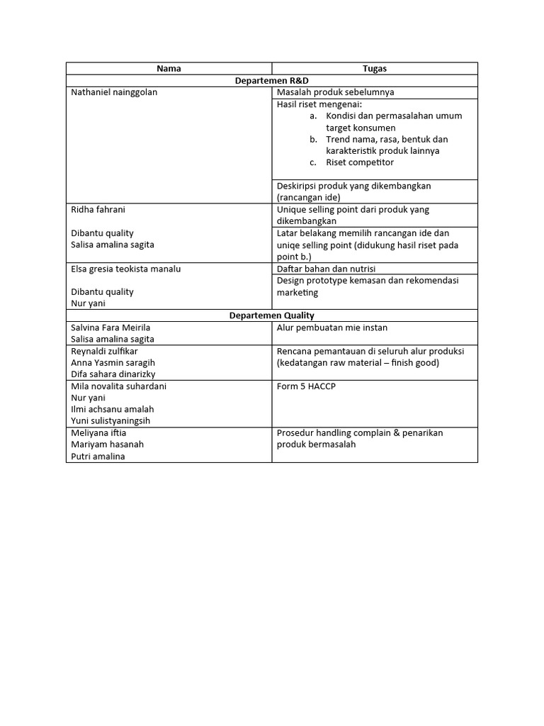 Contoh Form Job Desk
