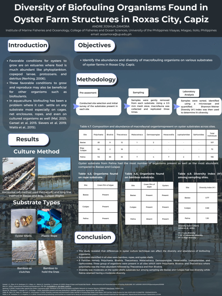 Diversity of Biofouling Organisms Found in Oyster Farm Structures in