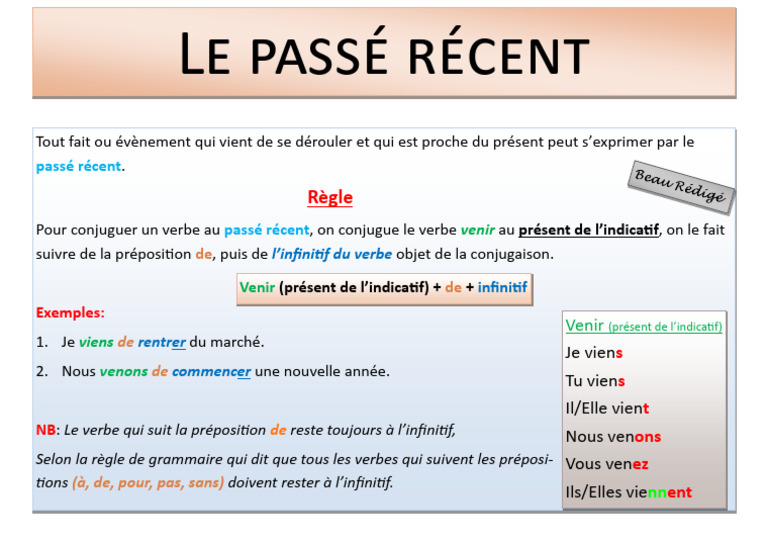 Le passé récent en français | PDF
