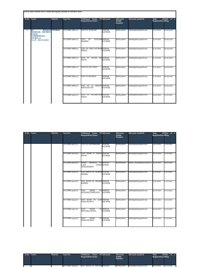 Delhi Supreme Court Data PDF Banks Financial Services Companies
