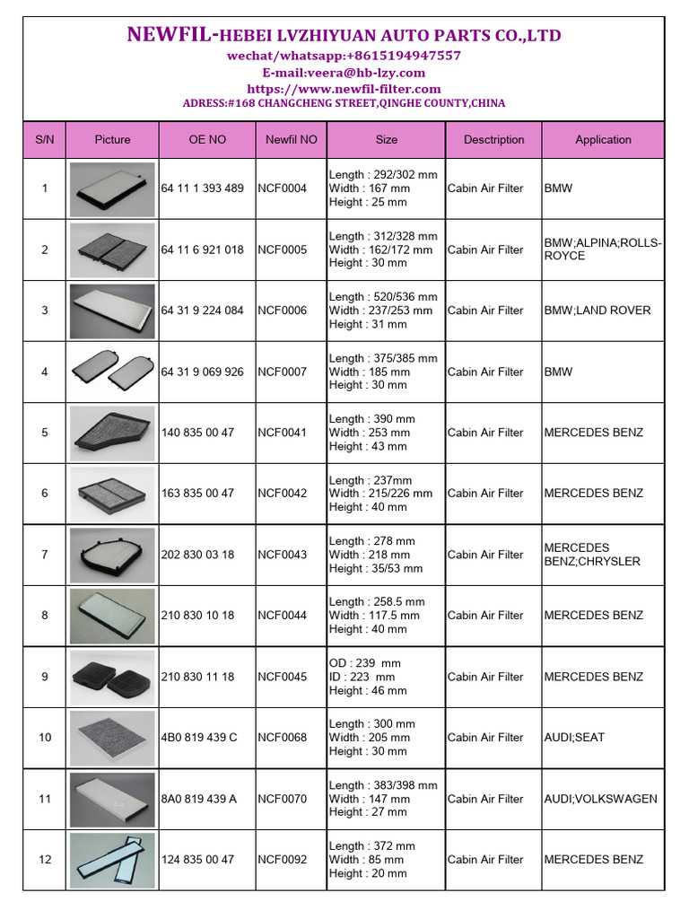 Newfil-: Hebei Lvzhiyuan Auto Parts Co.,Ltd | PDF
