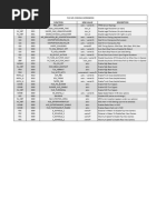 BMW Coding Parameters - F10 - For 5 and 6 Series | PDF | Headlamp ...