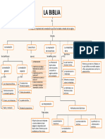 Mapa Conceptual de La Biblia 5