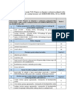 Prilog 2 - Kriteriji Odabira Za Intervenciju 73.10.