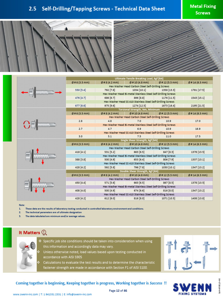 Swenn Screw TDS | PDF | Screw | Secondary Sector Of The Economy