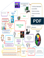 Mapa Mental Investigacion