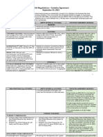 WGA Negociaciones - Acuerdo Provisional