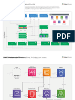 Aws Metamodel Poster Archimatf