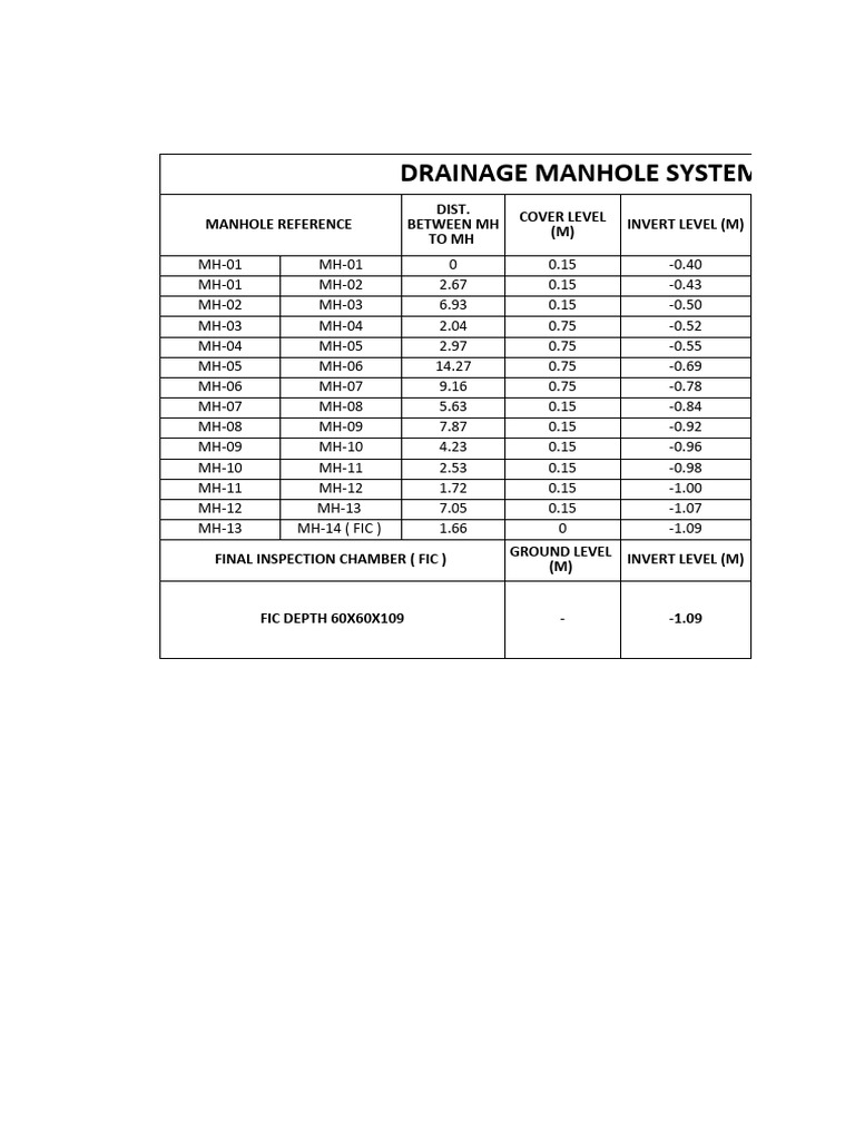 MH Depth Calculation | PDF