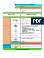 Algoritmo de Manejo Del Paciente Politraumatizado