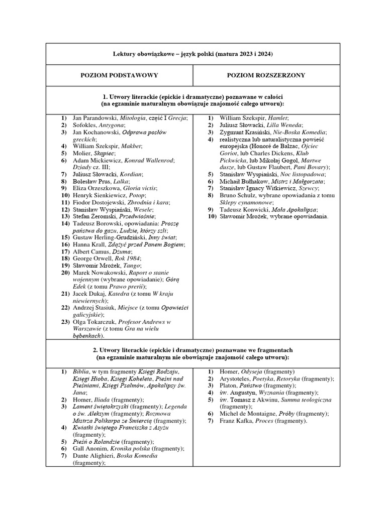 Lista Lektur Obowiązkowych Język Polski Matura 2023 i 2024 PDF