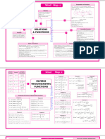 Maths Mind Map