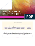 Drugs Used in Heart Failure
