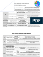 Tema 3: Celulas Del Sistema Inmunitario