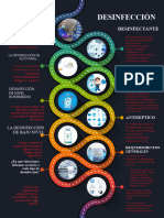 Infografía Desinfección