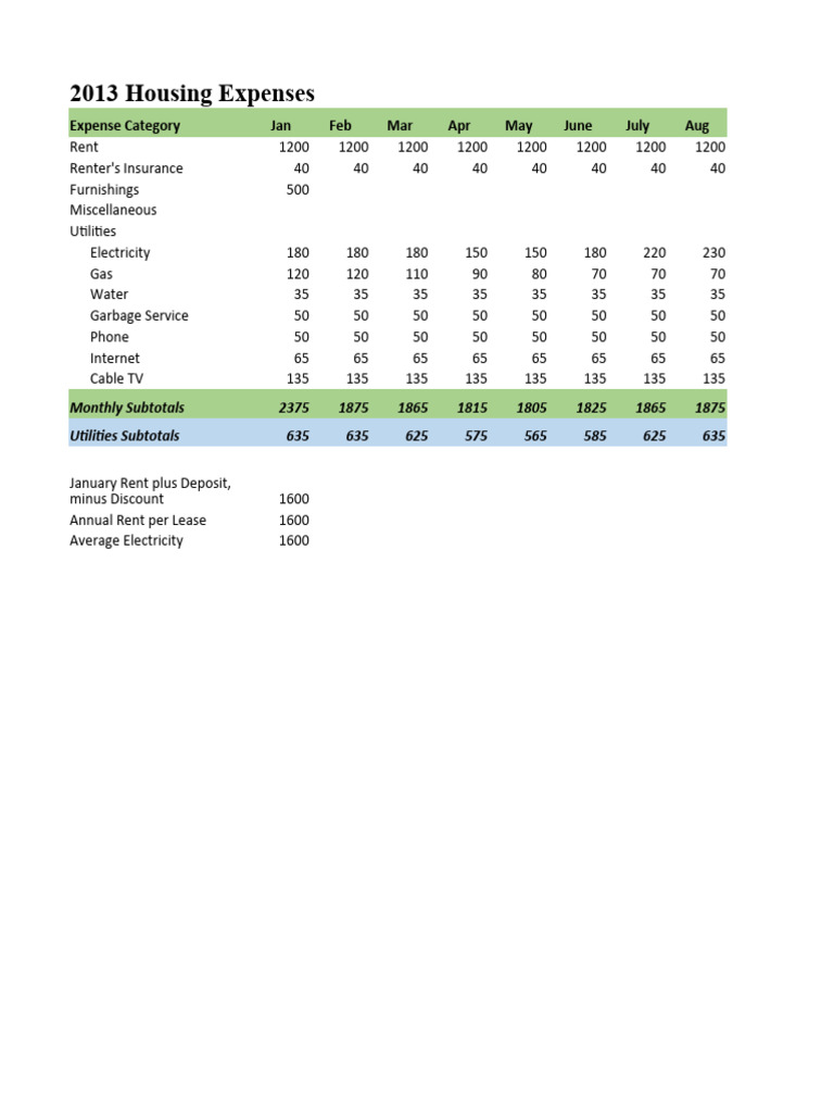 Renters' Monthly Expense Breakdown | PDF