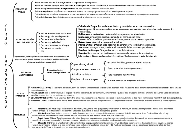 CUADRO SINOPTICO VIRUS INFORMATICOS