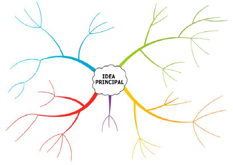 Plantilla de Mapa Mental | PDF