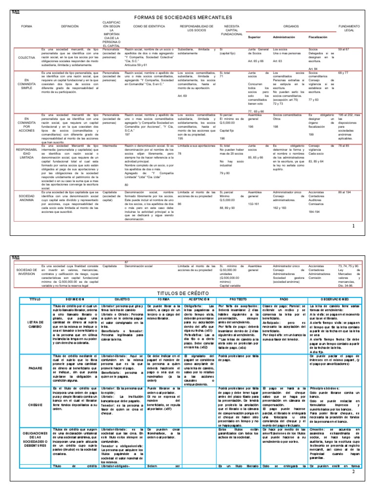 Cuadros Comparativos De Tipos De Sociedades En Venezuela Cuadro