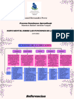 Brainstorming Mapa Mental Orgánico Marrón