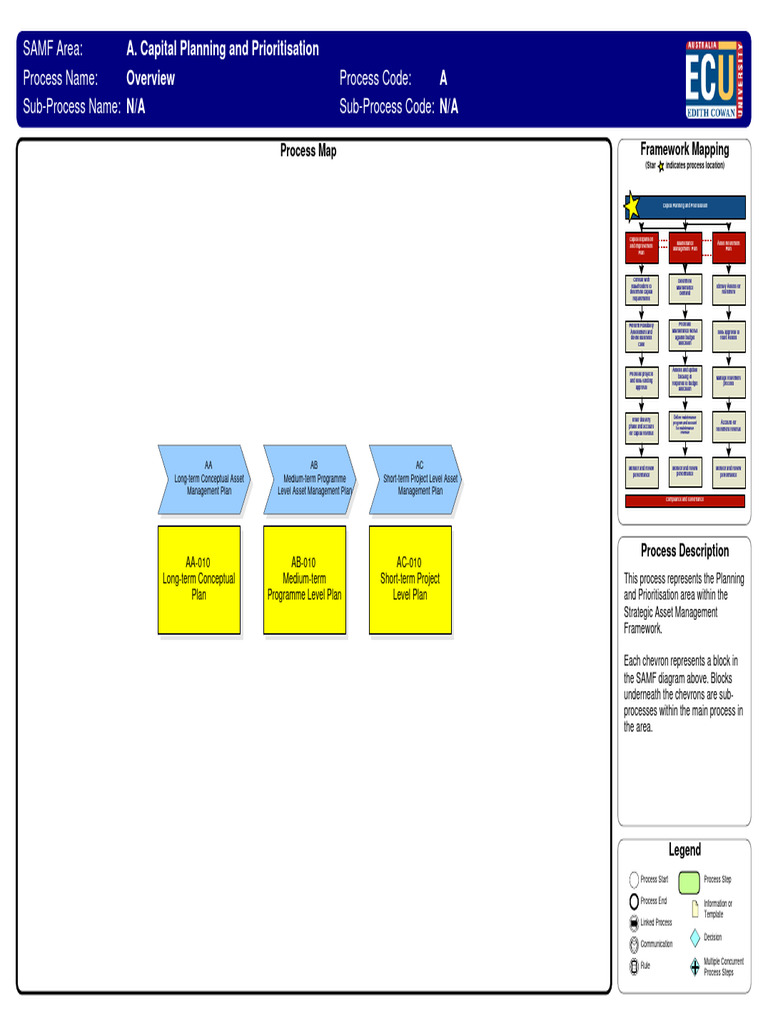 A Capital Planning and Prioritisation Map Process Description | PDF