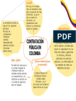 Mapa Mental - Contextualizacion de La Contratacion Publica en Colombia