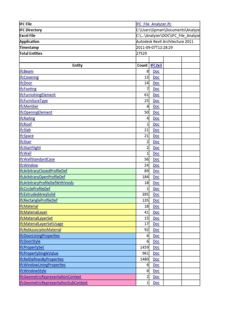 Example Ifc File
