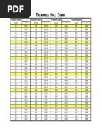Air Force HAMR Score Sheet | PDF