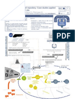 An Environmental Model Repository: Case Studies Applied To Sierra Nevada LTER Site