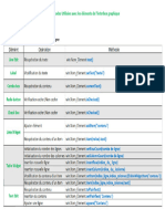 Les Méthodes de L'interface Graphique