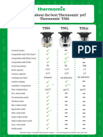 TM5 and TM6 Comparison Chart